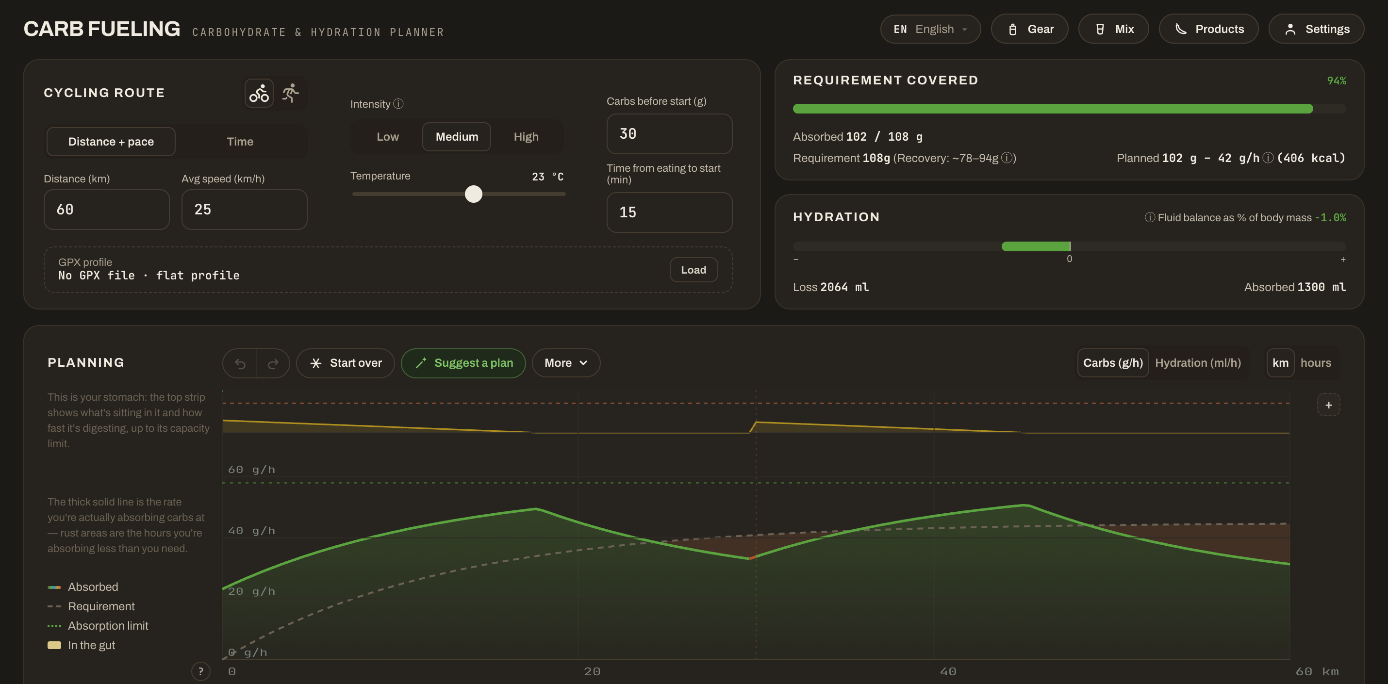 Carb Fueling app: route, coverage cards, and the fueling plan chart