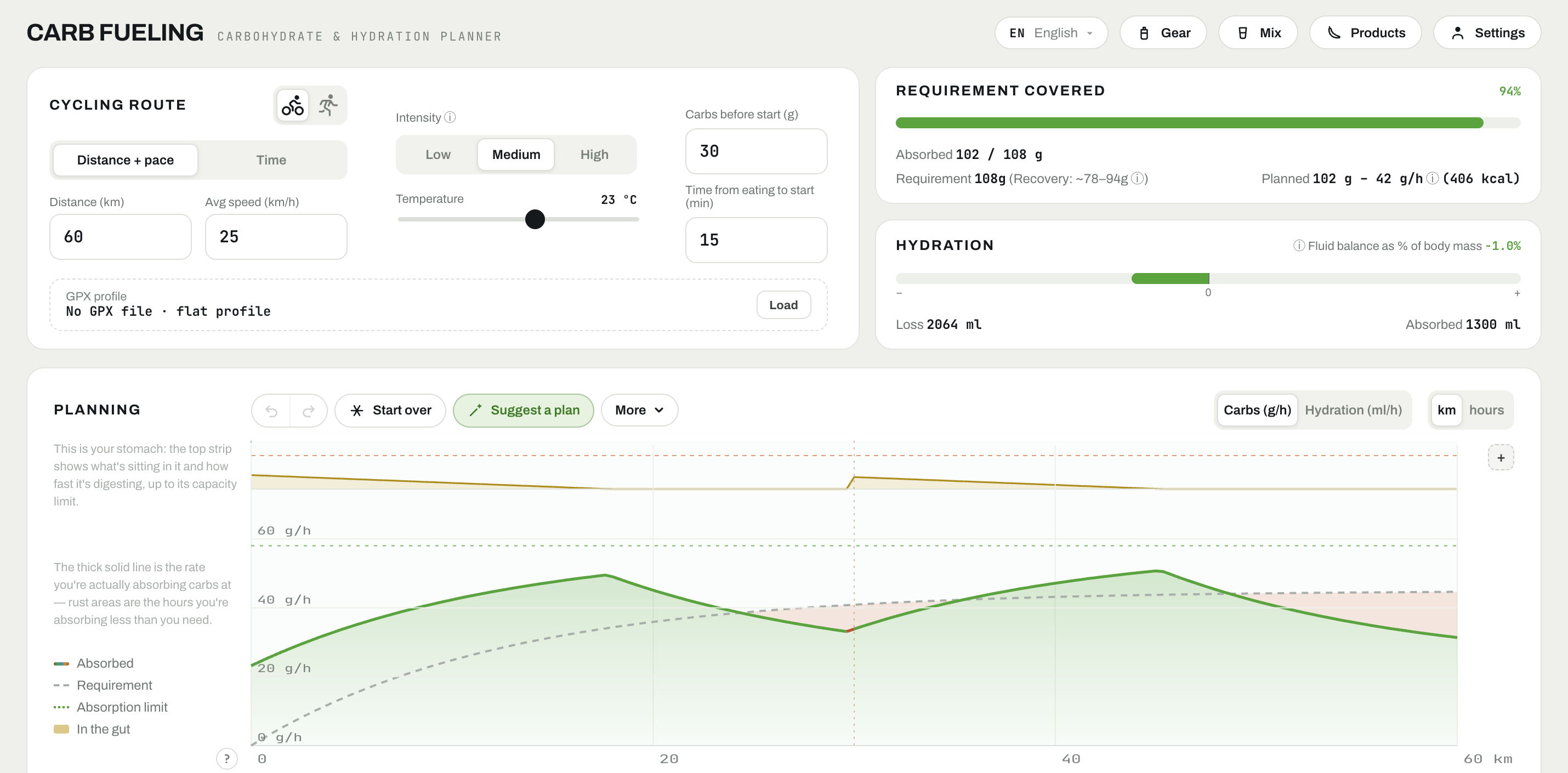 Carb Fueling app: route, coverage cards, and the fueling plan chart